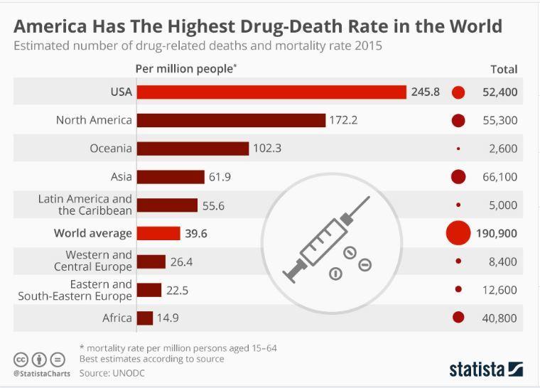 chart of overdose deaths