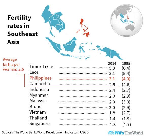phil fertility infographic