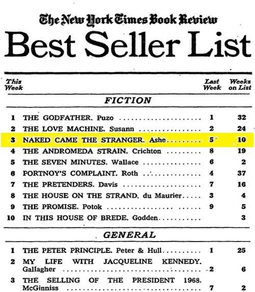 "Naked Came the Stranger” reached #3 on The New York Times best-seller list on Nov. 2, 1969.