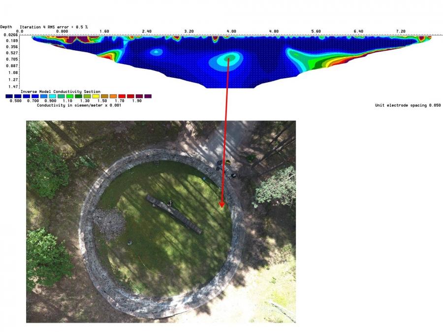 This is data from ERT scanning technology, paired with a drone photo of the burning pit. This shows the entrance to the escape tunnel, which was known from prior work at the site, which the archaeology team wanted to confirm. 