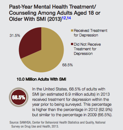 SUBSTANCE ABUSE AND MENTAL HEALTH SERVICES ADMINISTRATION