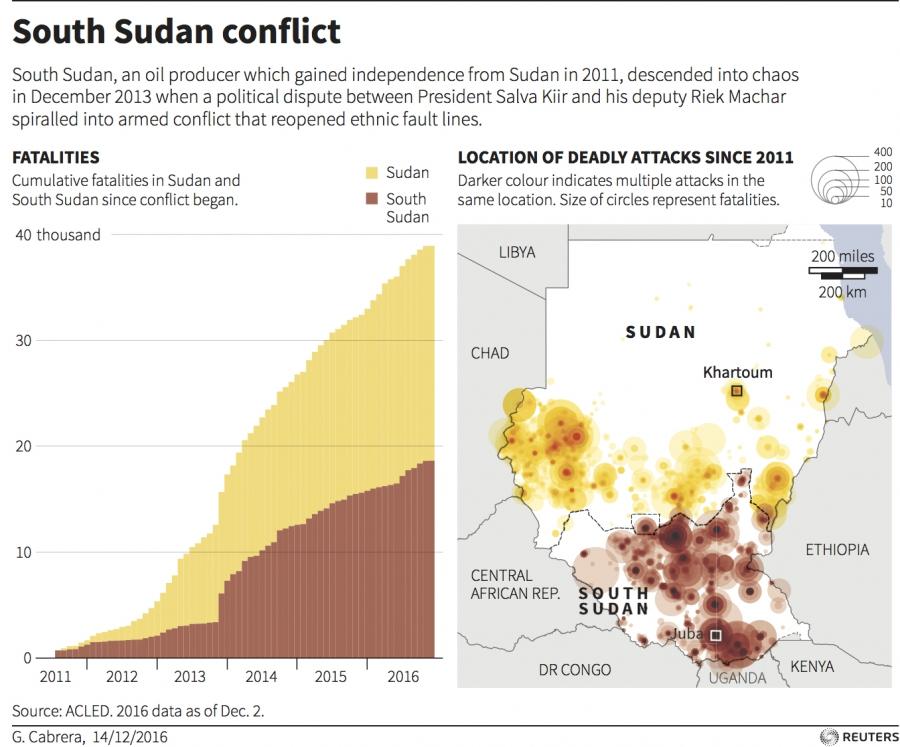 Charting the violence in South Sudan.