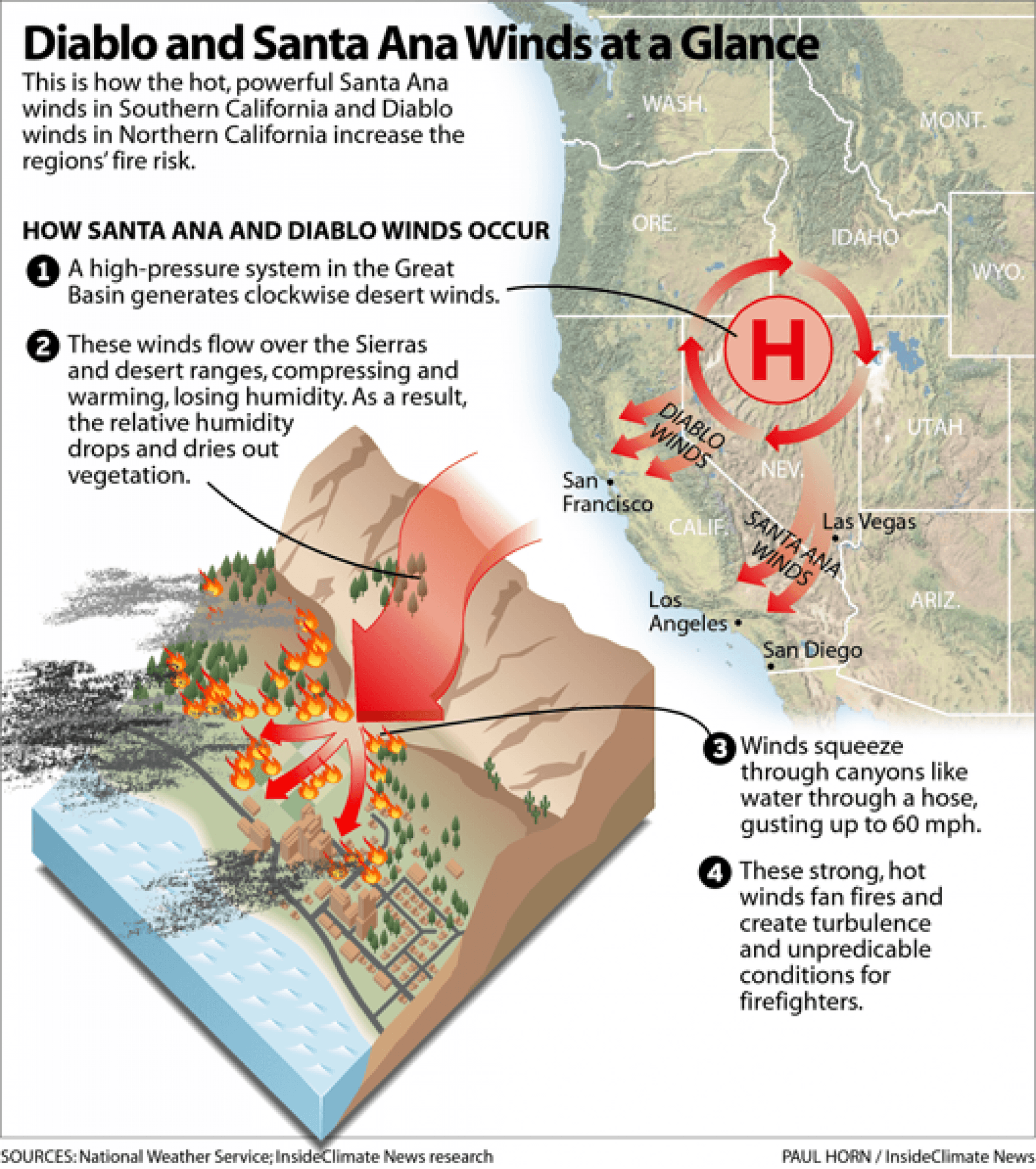 A graphic showing how the Diablo and Santa Ana winds blow.