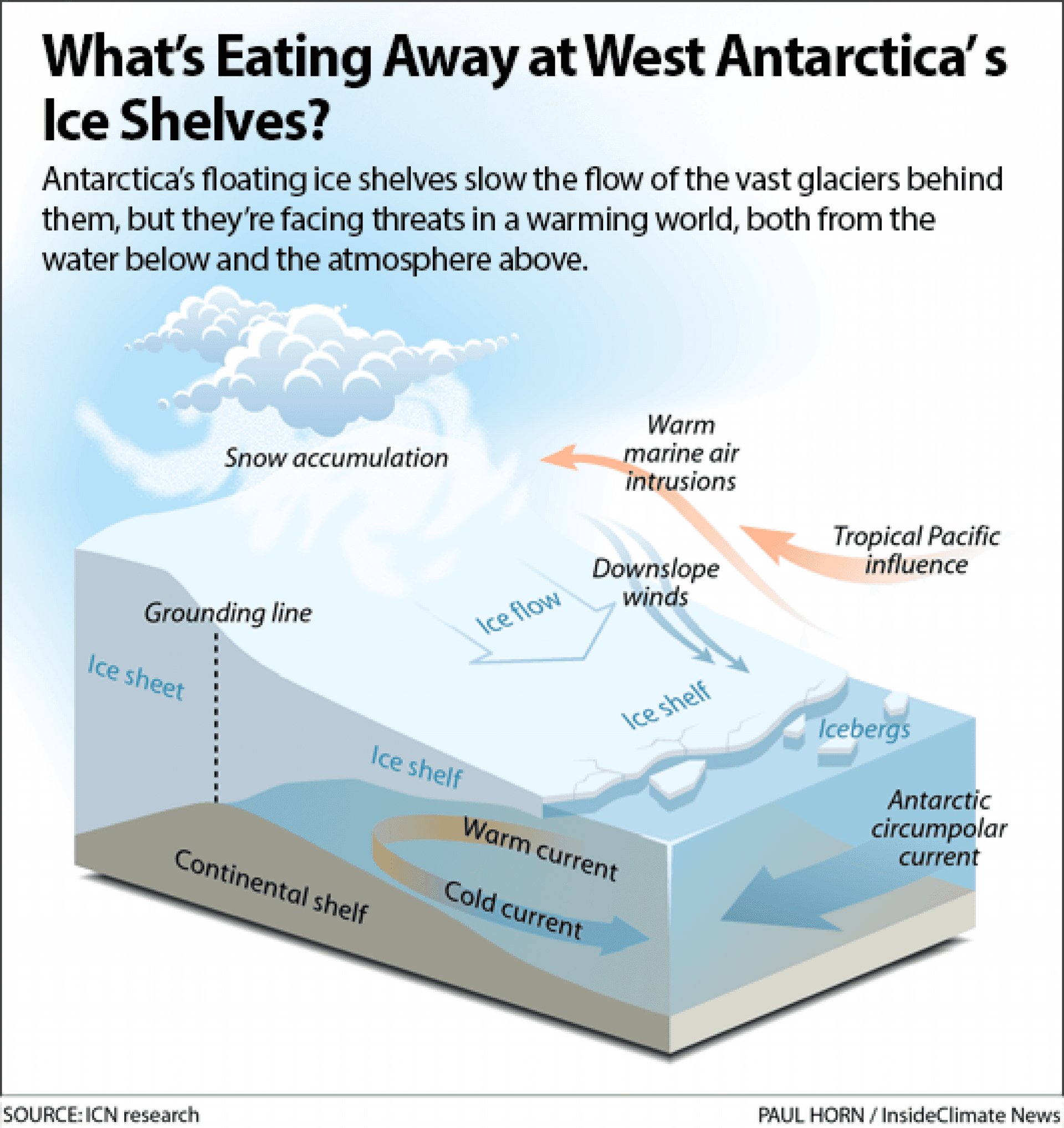 A graphic showing how the ice is melting in West Antarctica.