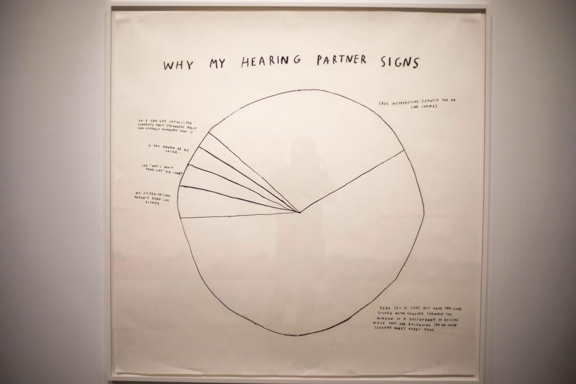 Christine Sun Kim's artwork shows a charcoal diagram with the title, "Why My Hearing Partner Signs," at the top.