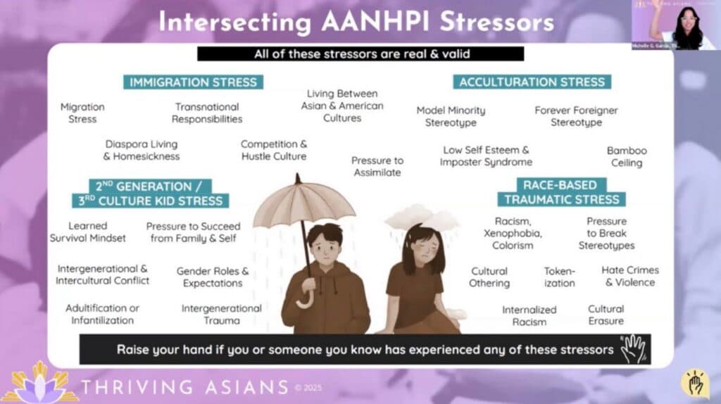 A slide titled "Intersecting AANHPI Stressors" divided into sections labeled Immigration Stress, Acculturation Stress, 2nd Generation/3rd Culture Kid Stress, and Race-Based Traumatic Stress. Each section lists various stressors such as migration stress, pressure to assimilate, and racism. Illustration of a person standing with an umbrella and another sitting with a cloud over their head. The bottom text encourages raising a hand if experiencing these stressors. The background is purple with the "Thriving Asians" logo at the bottom.