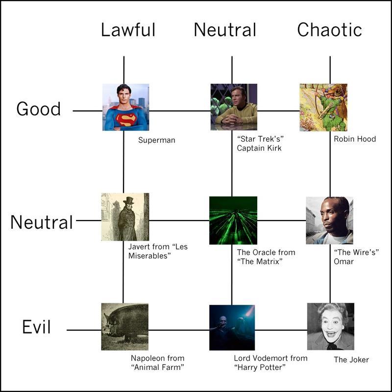 Where some well-known characters fall on the character alignment grid
